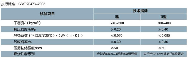 ?；锌諒刂闊o機保溫砂漿(圖1)
