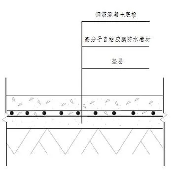 地下室底板防水工程用什么材料省工期省成本？專(zhuān)業(yè)解析送給你！(圖2)