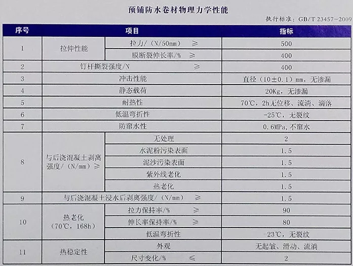 地下室底板防水工程用什么材料省工期省成本？專(zhuān)業(yè)解析送給你！(圖4)