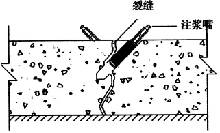 地下室漏水如何高壓灌漿？專業(yè)老師傅手把手教學(xué)，建議收藏！(圖6)